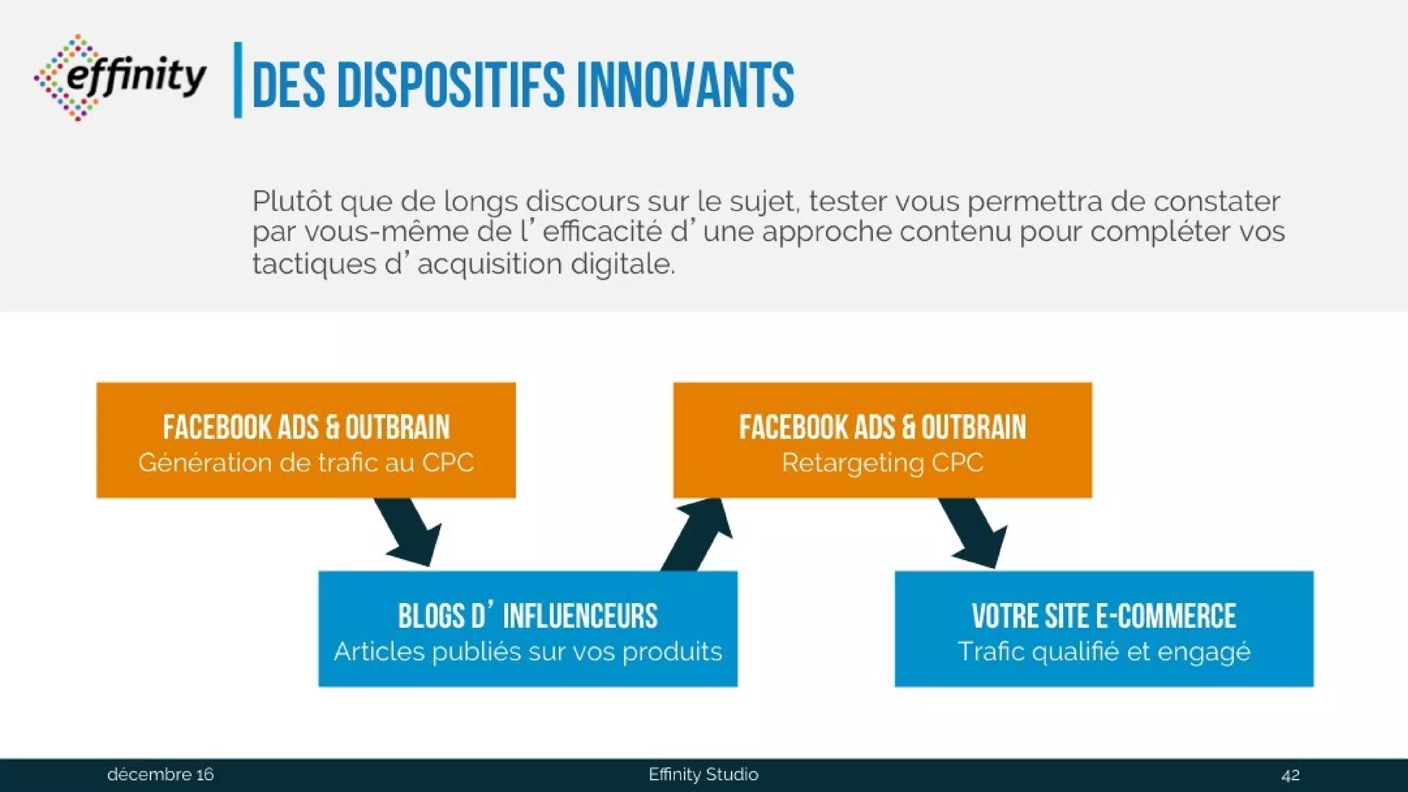 des dispositifs innovants
Plutôt que de longs discours sur le sujet, tester vous permettra de
constater par vous-même de l’efficacité d’une approche contenu pour
compléter vos tactiques d’acquisition digitale.
blogs d’influenceurs
Articles publiés sur vos produits
Facebook Ads &
Outbrain
Génération de trafic au CPC
Facebook Ads &
Outbrain
Retargeting CPC
votre site e-commerce
Trafic qualifié et engagé
1 déc. 2016 Effinity Studio 42
 