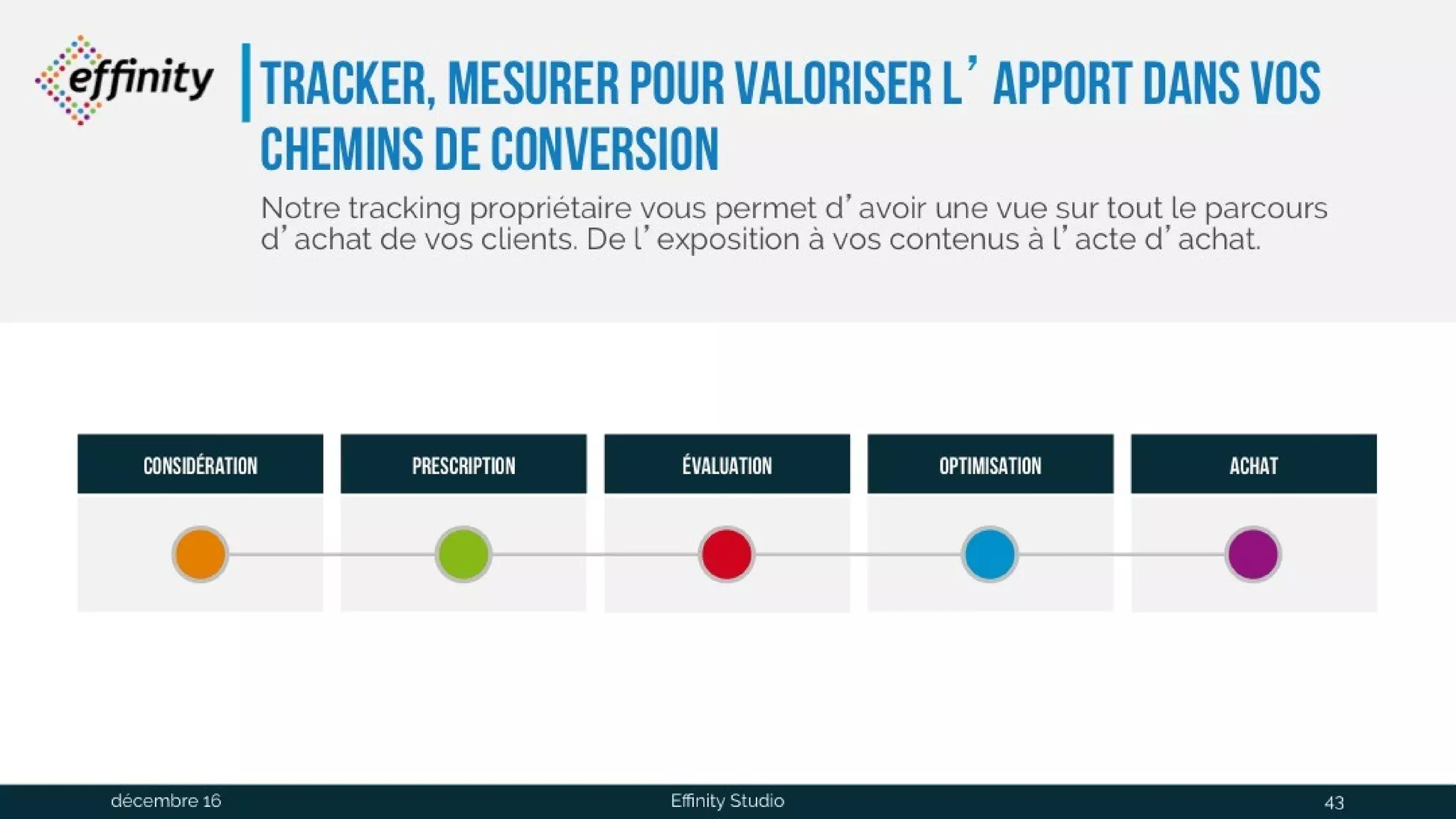 Tracker, mesurer pour valoriser l’apport
dans vos chemins de conversion
Notre tracking propriétaire vous permet d’avoir une vue sur tout le
parcours d’achat de vos clients. De l’exposition à vos contenus à l’acte
d’achat.
Considération Prescription évaluation Optimisation Achat
1 déc. 2016 Effinity Studio 43
 