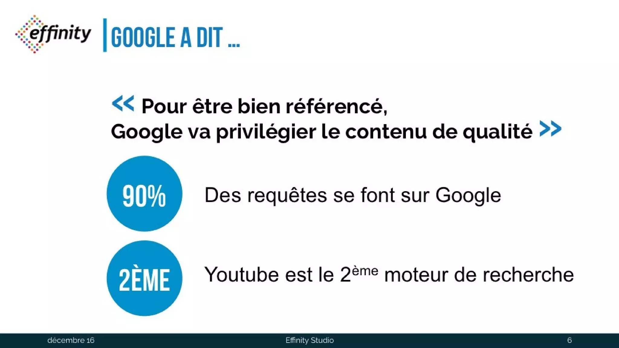 Google a dit …
« Pourêtre bien référencé,
Google va privilégierle contenu de qualité »
90
%
2è
me
Des requêtes se font sur Google
Youtube est le 2ème
moteur de recherche
1 déc. 2016 Effinity Studio 6
 