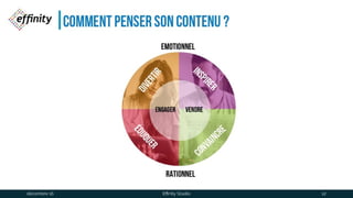 Comment penser son contenu ?
Divertir
éduquer
Inspirer
convaincre
vendreEngager
Rationnel
Emotionnel
1 déc. 2016 Effinity Studio 12
 