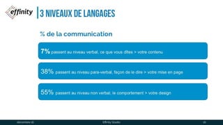 3 niveaux de langages
7% passent au niveau verbal, ce que vous dîtes > votre contenu
38% passent au niveau para-verbal, façon de le dire > votre mise en page
55% passent au niveau non verbal, le comportement > votre design
% de la communication
1 déc. 2016 Effinity Studio 16
 