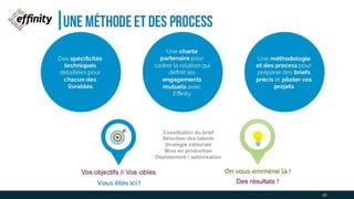 Une méthode et des process
Constitution du brief
Sélection des talents
Stratégie éditoriale
Mise en production
Déploiement / optimisation
Vos objectifs // Vos cibles
Vous êtes ici !
On vous emmène là
!Des résultats !
Une charte
partenaire pour
cadrer la relation qui
définit les
engagements
mutuels avec Effinity.
Des spécificités
techniques
détaillées pour
chacun des livrables.
Une méthodologie
et des process pour
préparer des briefs
précis et pilotervos
projets.
41
 