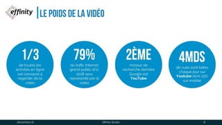 Le Poids de la vidéo
1/3de toutes les
activités en ligne est
consacré à regarder
de la vidéo
2èm
emoteur de
recherche derrière
Google est
YouTube
79%du trafic Internet
grand public d'ici
2018 sera
représenté par la
vidéo
4Md
Sde vues sont faites
chaque jour sur
Youtube dont 25%
sur mobile
1 déc. 2016 Effinity Studio 8
 