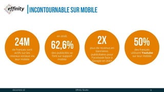 Incontournable sur mobile
24Mde français sont
actifs sur les
réseaux sociaux via
leur mobile
en 2016,
62,6
%des
publicités se font
sur support mobile
2Xplus de revenus en
bannières
publicitaires pour
Facebook face à
Google en 2017
50%des français
utilisent Youtube
sur leur mobile
1 déc. 2016 Effinity Studio 9
 