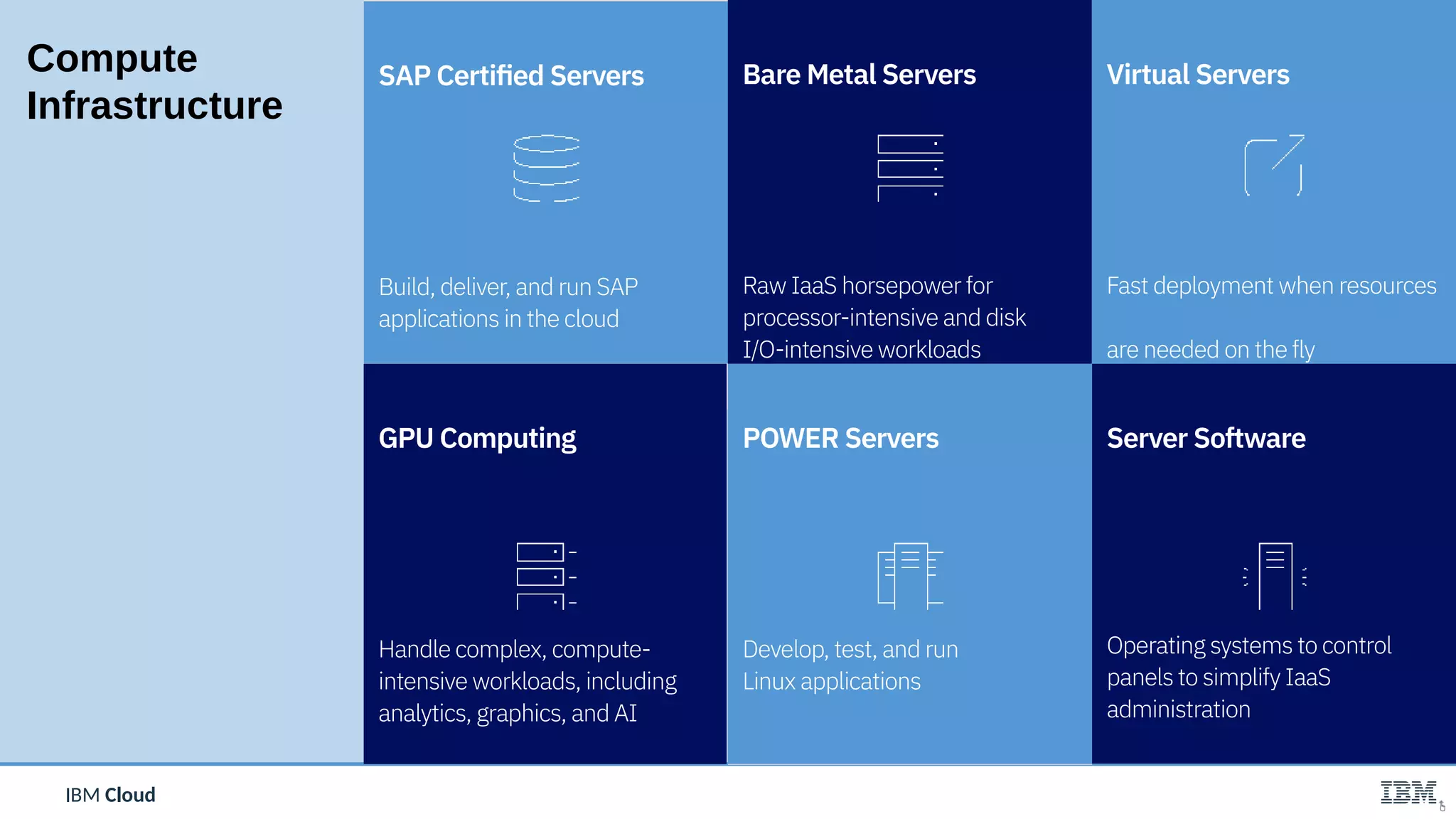 IBM CloudIBM Cloud
Compute
Infrastructure
POWER Servers
Develop, test, and run
Linux applications
GPU Computing
Handle complex, compute-
intensive workloads, including
analytics, graphics, and AI
SAP Certified Servers
Build, deliver, and run SAP
applications in the cloud
Server Software
Operating systems to control
panels to simplify IaaS
administration
Bare Metal Servers
Raw IaaS horsepower for
processor-intensive and disk
I/O-intensive workloads
Virtual Servers
Fast deployment when resources
are needed on the fly
 