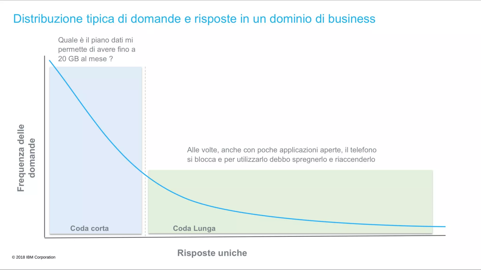 © 2018 IBM Corporation
 