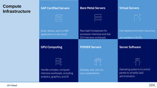 IBM CloudIBM Cloud
Compute
Infrastructure
POWER Servers
Develop, test, and run
Linux applications
GPU Computing
Handle complex, compute-
intensive workloads, including
analytics, graphics, and AI
SAP Certified Servers
Build, deliver, and run SAP
applications in the cloud
Server Software
Operating systems to control
panels to simplify IaaS
administration
Bare Metal Servers
Raw IaaS horsepower for
processor-intensive and disk
I/O-intensive workloads
Virtual Servers
Fast deployment when resources
are needed on the fly
 