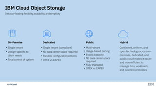 IBM CloudIBM Cloud
IBM Cloud Object Storage
Industry-leading flexibility, scalability, and simplicity
• Single tenant
• Design-specific to
client needs
• Total control of system
• Single tenant (compliant)
• No data center space required
• Flexible configuration options
• OPEX vs CAPEX
• Multi-tenant
• Usage-based pricing
• Elastic capacity
• No data center space
required.
• Fully managed
• OPEX vs CAPEX
On-Premise Dedicated Public
Consistent, uniform, and
open technology across on-
premises, dedicated, and
public cloud makes it easier
and more efficient to
manage data, workloads,
and business processes
Hybrid
IBM Cloud/ © 2018 IBM Corporation
 