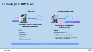 IBM CloudIBM Cloud
La strategia di IBM Cloud
Data
Processes
Private
Behind the firewall for the most
demanding workloads
Public/Dedicated
Maximize on cloud agility
and economics
Full AI
Needs:
• Regulatory
requirements
• Low latency
• Existing investments
Platform Continuum
Needs:
• Fast growing data set
• Global presence and capillary
• Full Artificial Intelligence, Machine and
Deep Learning experience
Data Processes
 