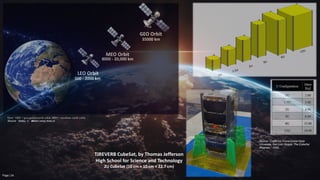 Cybersecurity Challenges and Strategies for Low Earth Orbit Satellite ...