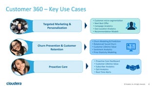 19© Cloudera, Inc. All rights reserved.
Customer 360 – Key Use Cases
Churn Prevention & Customer
Retention
Targeted Market...