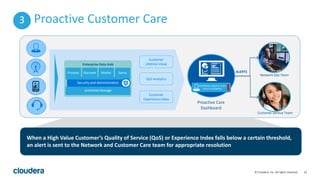 22© Cloudera, Inc. All rights reserved.
Proactive Customer Care
Proactive Care
Dashboard
Customer Service Team
Big Data en...