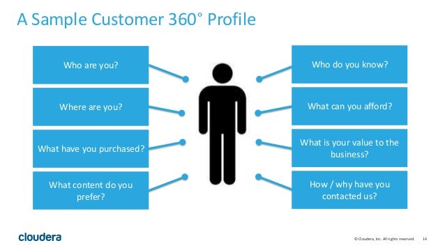 Using Big Data to Drive Customer 360
