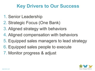 Key Drivers to Our Success

  1. Senior Leadership
  2. Strategic Focus (One Bank)
  3. Aligned strategy with behaviors
  4. Aligned compensation with behaviors
  5. Equipped sales managers to lead strategy
  6. Equipped sales people to execute
  7. Monitor progress & adjust


www.forum.com
 