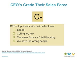 CEO’s Grade Their Sales Force


                                                           C-
                CEO‟s top issues with their sales force:
                  1. Speed
                  2. Calling too low
                  3. The sales force can‟t tell the story
                  4. We have the wrong people


Source: George Colony, CEO of Forrester Research
http://blogs.forrester.com/george_colony/11-03-01-ceos_want_better_sales_forces


www.forum.com
 