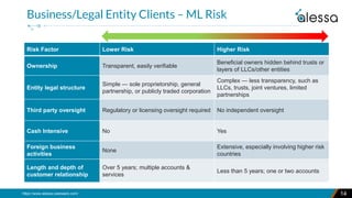 Elements of Customer Risk: Profiles and Relationships | PDF