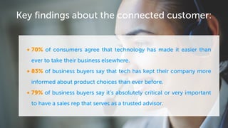 • 70% of consumers agree that technology has made it easier than
ever to take their business elsewhere.
• 83% of business buyers say that tech has kept their company more
informed about product choices than ever before.
• 79% of business buyers say it’s absolutely critical or very important
to have a sales rep that serves as a trusted advisor.
Key findings about the connected customer:
 