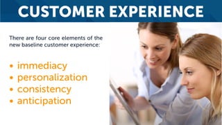 CUSTOMER EXPERIENCE
There are four core elements of the
new baseline customer experience:
• immediacy
• personalization
• consistency
• anticipation
 