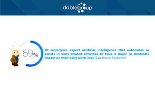 Of employees expect artificial intelligence that automates or
assists in work-related activities to have a major or moderate
impact on their daily work lives (Salesforce Research)
 
