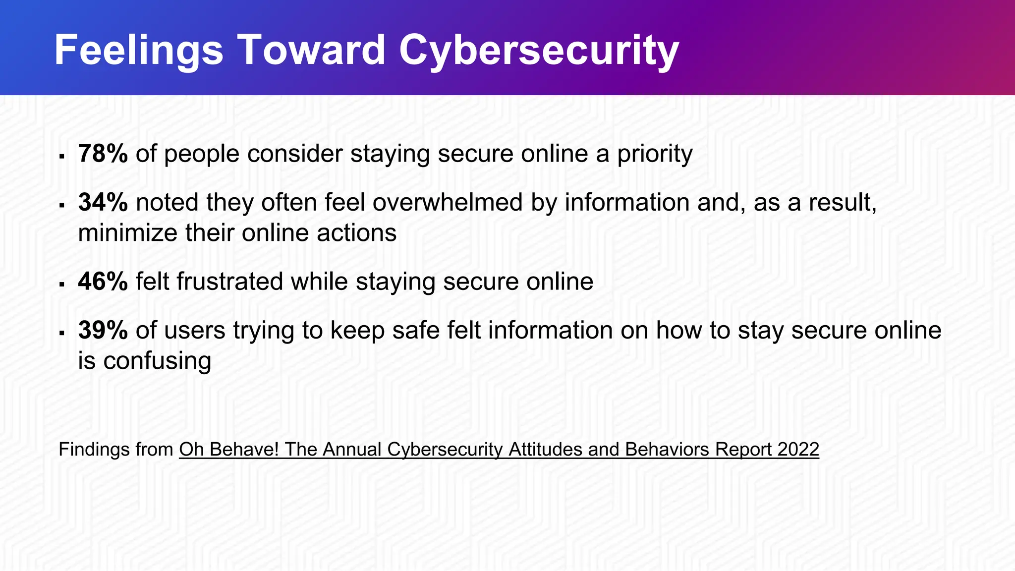Feelings Toward Cybersecurity
▪ 78% of people consider staying secure online a priority
▪ 34% noted they often feel overwhelmed by information and, as a result,
minimize their online actions
▪ 46% felt frustrated while staying secure online
▪ 39% of users trying to keep safe felt information on how to stay secure online
is confusing
Findings from Oh Behave! The Annual Cybersecurity Attitudes and Behaviors Report 2022
 