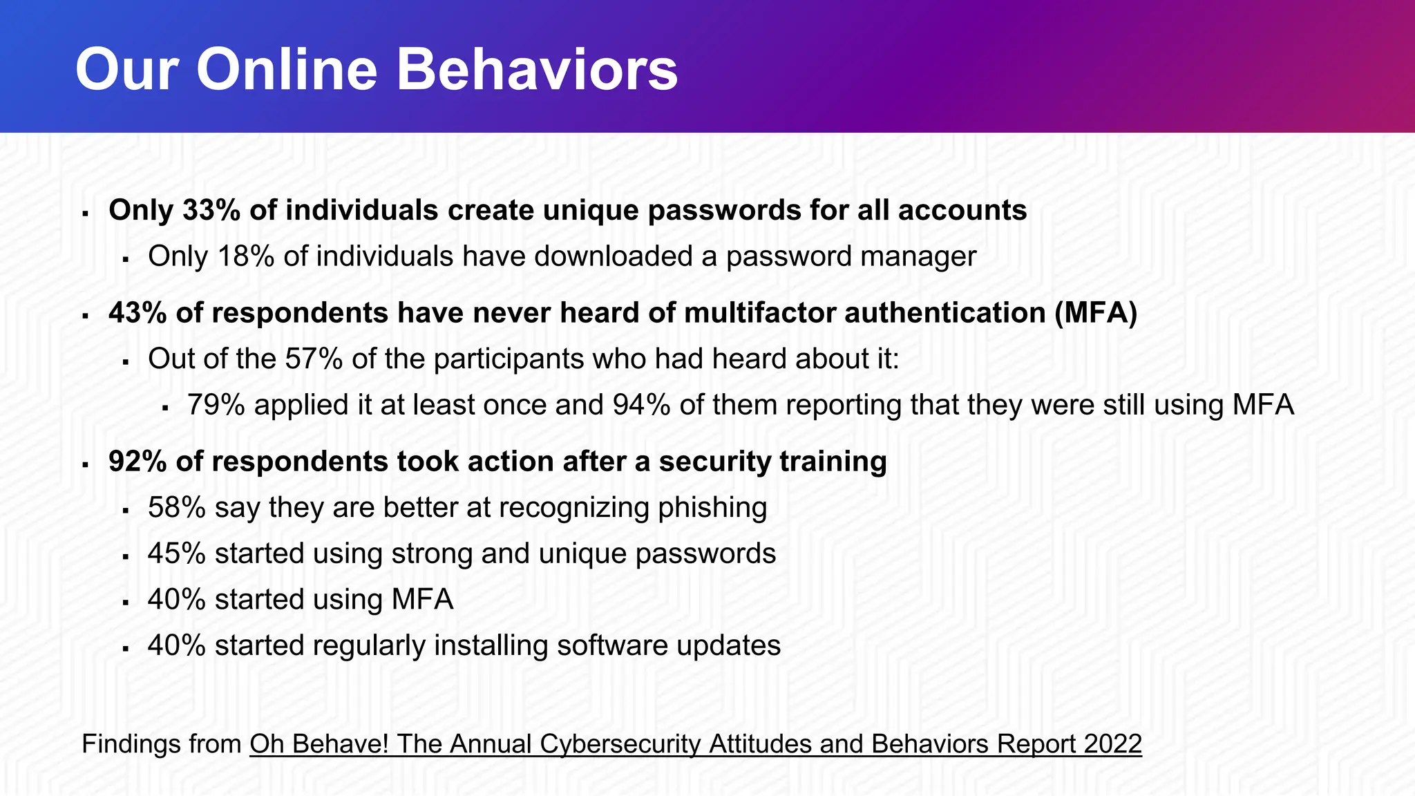 Our Online Behaviors
▪ Only 33% of individuals create unique passwords for all accounts
▪ Only 18% of individuals have downloaded a password manager
▪ 43% of respondents have never heard of multifactor authentication (MFA)
▪ Out of the 57% of the participants who had heard about it:
▪ 79% applied it at least once and 94% of them reporting that they were still using MFA
▪ 92% of respondents took action after a security training
▪ 58% say they are better at recognizing phishing
▪ 45% started using strong and unique passwords
▪ 40% started using MFA
▪ 40% started regularly installing software updates
Findings from Oh Behave! The Annual Cybersecurity Attitudes and Behaviors Report 2022
 