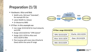 14
Preparation (1/3)
 Hardware: Alice and Bob
 WeOS units, SW-level ”Extended”,
for example RFI-2xx
 Latest WeOS 4.x release
 Or Westermo MRD
 IP Plan: In this example we
 Use range 10.0.0.0/16 for local networks
and VPN
 Assign 10.0.0.0/24 for ”VPN Subnet”
 Assign 10.0.1.0/24 to Alice and
10.0.2.0/24 to Bob
 Plan to grow with more sites (Charlie &
Dave) within the same IP range
Alice Bob
10.0.2.0/2410.0.1.0/24
IP Plan: range 10.0.0.0/16
VPN: 10.0.0.0/24 Charlie: 10.0.3.0/24
Dave: 10.0.4.0/24
Internet
10.0.0.0/24
Alice: 10.0.1.0/24
Bob: 10.0.2.0/24
 