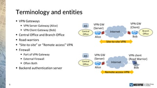 9
Terminology and entities
 VPN Gateways
 VPN Server Gateway (Alice)
 VPN Client Gateway (Bob)
 Central Office and Branch Office
 Road-warriors
 “Site-to-site” or “Remote access” VPN
 Firewall
 Part of VPN Gateway
 External Firewall
 Often Both
 Backend authentication server
Internet
VPN GW
(Server)
VPN GW
(Client)
VPN client
(Road Warrior)
Alice Bob
Site-to-site VPN
Internet
VPN GW
(Server)
Alice Bob
Remote access VPN
AS
AS
Central
Office
Central
Office
Branch
Office
 