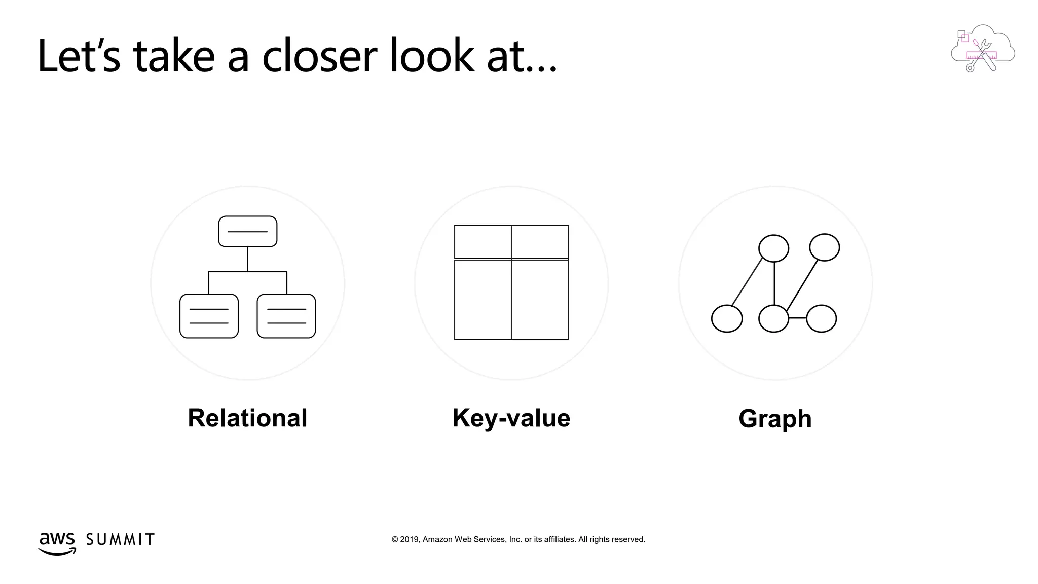 © 2019, Amazon Web Services, Inc. or its affiliates. All rights reserved.S U M M I T
Let’s take a closer look at…
Relational Key-value Graph
 