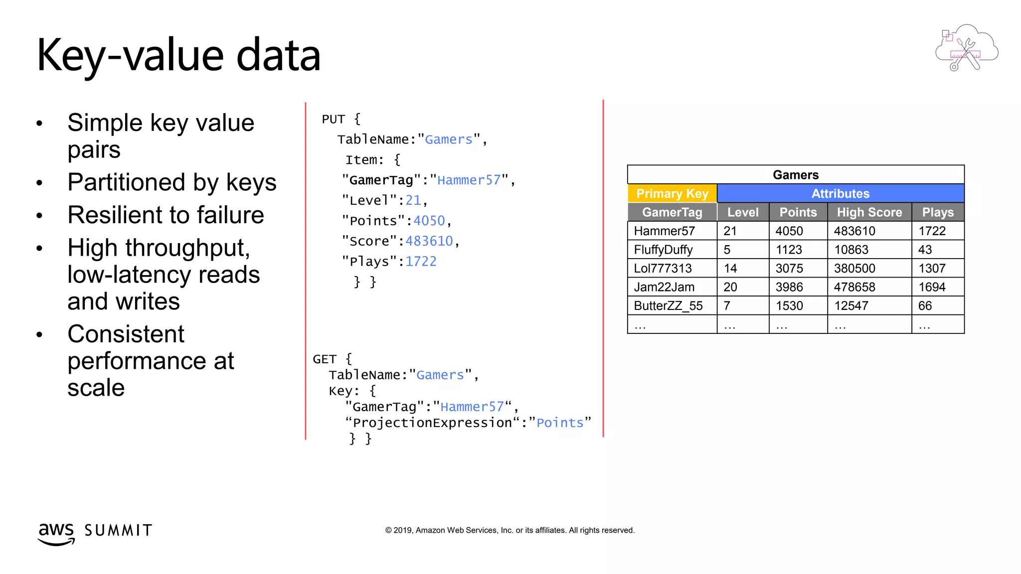 © 2019, Amazon Web Services, Inc. or its affiliates. All rights reserved.S U M M I T
Key-value data
• Simple key value
pairs
• Partitioned by keys
• Resilient to failure
• High throughput,
low-latency reads
and writes
• Consistent
performance at
scale
Gamers
Primary Key Attributes
GamerTag Level Points High Score Plays
Hammer57 21 4050 483610 1722
FluffyDuffy 5 1123 10863 43
Lol777313 14 3075 380500 1307
Jam22Jam 20 3986 478658 1694
ButterZZ_55 7 1530 12547 66
… … … … …
Gamers
Hammer57
21
4050,
483610,
1722
GET {
TableName:"Gamers",
Key: {
"GamerTag":"Hammer57“,
“ProjectionExpression“:”Points”
} }
 