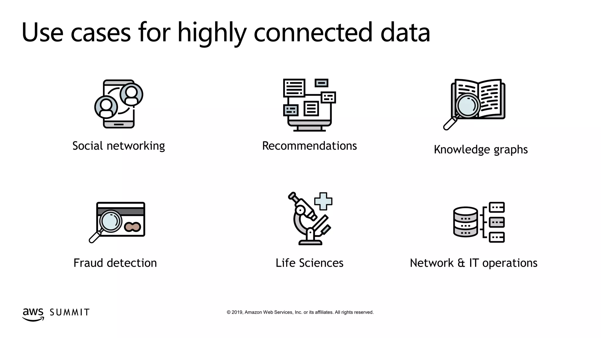 © 2019, Amazon Web Services, Inc. or its affiliates. All rights reserved.S U M M I T
Use cases for highly connected data
Social networking
Life Sciences Network & IT operationsFraud detection
Recommendations Knowledge graphs
 