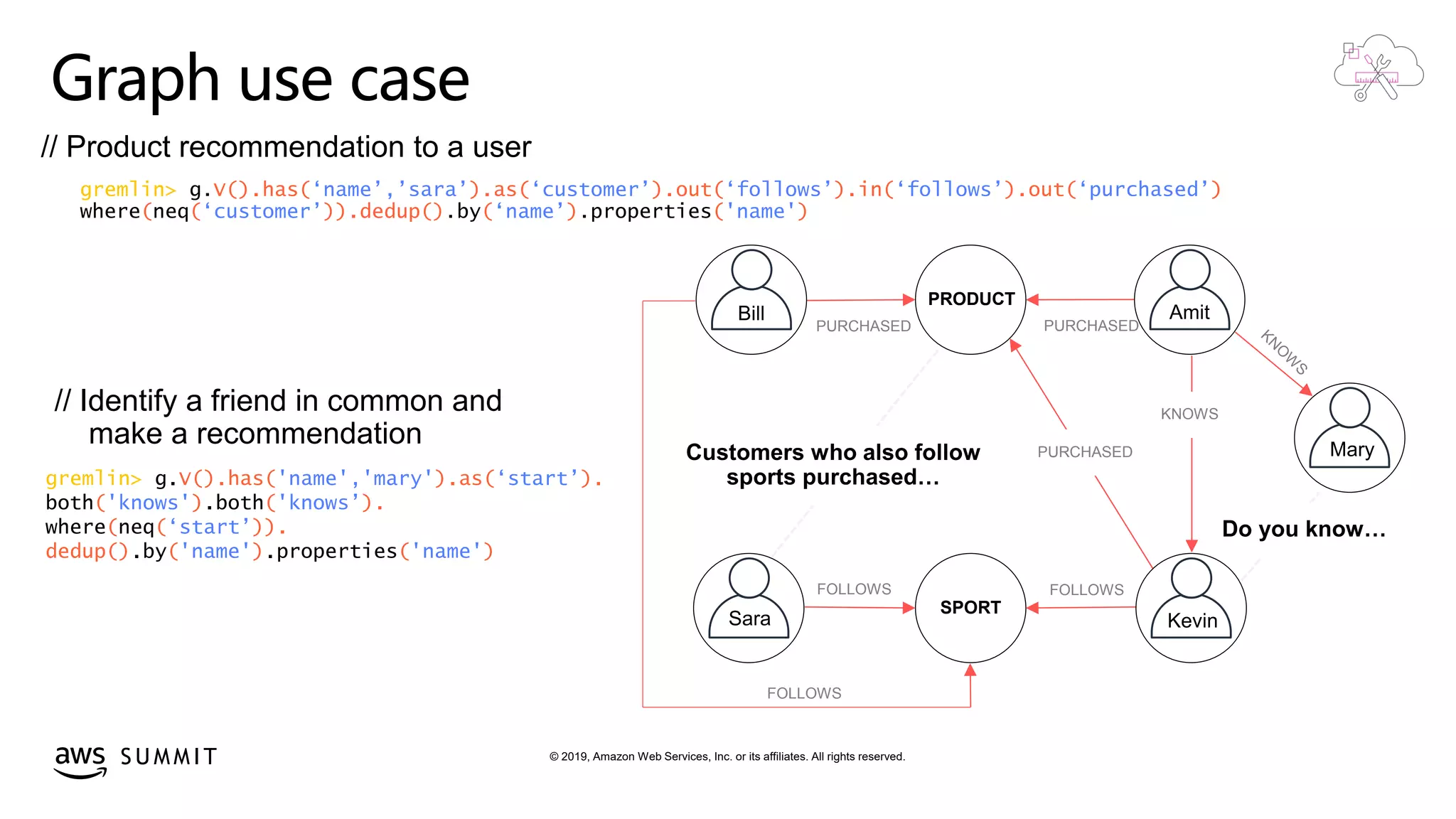 © 2019, Amazon Web Services, Inc. or its affiliates. All rights reserved.S U M M I T
Graph use case
// Product recommendation to a user
gremlin> V().has(‘name’,’sara’).as(‘customer’).out(‘follows’).in(‘follows’).out(‘purchased’)
( (‘customer’)).dedup() (‘name’) ('name')
PURCHASED PURCHASED
FOLLOWS
PURCHASED
KNOWS
PRODUCT
SPORT
FOLLOWS
FOLLOWS
// Identify a friend in common and
make a recommendation
gremlin> g.V().has('name','mary').as(‘start’).
both('knows').both('knows’).
where(neq(‘start’)).
dedup().by('name').properties('name')
 