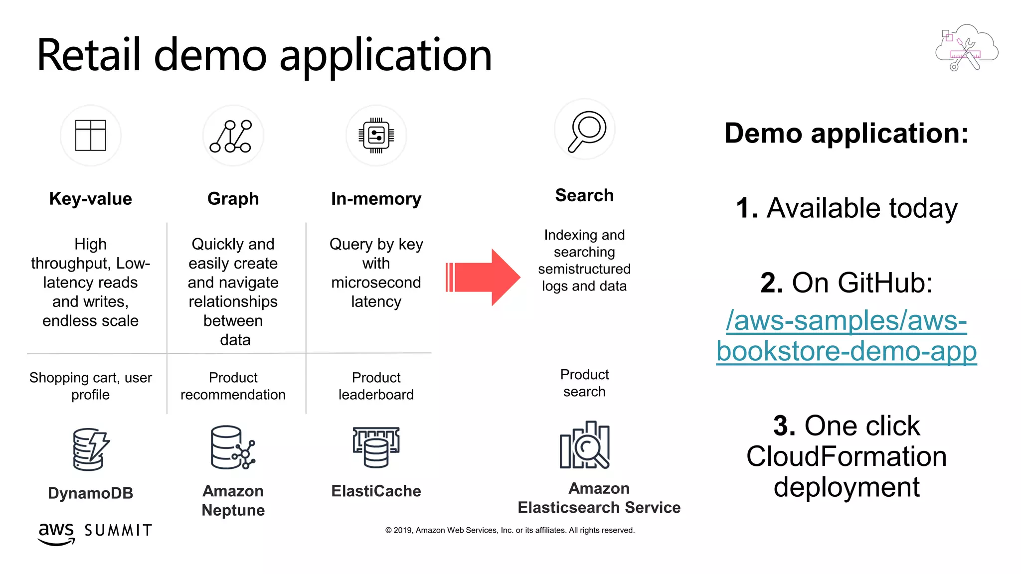 © 2019, Amazon Web Services, Inc. or its affiliates. All rights reserved.S U M M I T
Retail demo application
Demo application:
1. Available today
2. On GitHub:
/aws-samples/aws-
bookstore-demo-app
3. One click
CloudFormation
deployment
Search
Indexing and
searching
semistructured
logs and data
Product
search
Amazon
Neptune
Amazon
Elasticsearch Service
Key-value
High
throughput, Low-
latency reads
and writes,
endless scale
Shopping cart, user
profile
Graph
Quickly and
easily create
and navigate
relationships
between
data
Product
recommendation
In-memory
Query by key
with
microsecond
latency
Product
leaderboard
DynamoDB ElastiCache
 