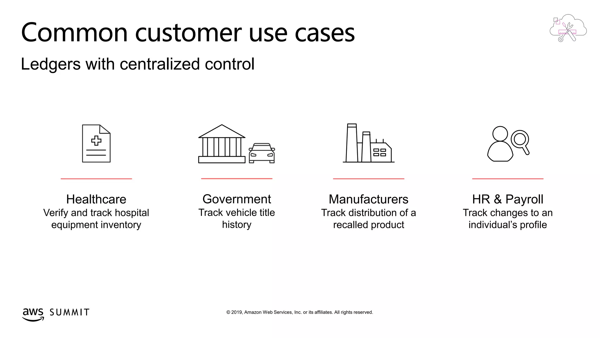 © 2019, Amazon Web Services, Inc. or its affiliates. All rights reserved.S U M M I T
Common customer use cases
Ledgers with centralized control
Healthcare
Verify and track hospital
equipment inventory
Manufacturers
Track distribution of a
recalled product
HR & Payroll
Track changes to an
individual’s profile
Government
Track vehicle title
history
 