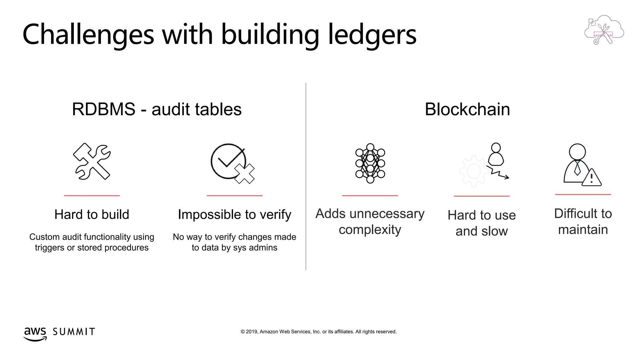 © 2019, Amazon Web Services, Inc. or its affiliates. All rights reserved.S U M M I T
Challenges with building ledgers
Adds unnecessary
complexity
BlockchainRDBMS - audit tables
Difficult to
maintain
Hard to use
and slow
Hard to build
Custom audit functionality using
triggers or stored procedures
Impossible to verify
No way to verify changes made
to data by sys admins
 