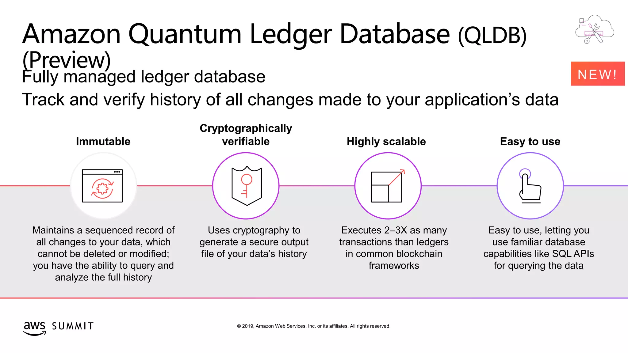 © 2019, Amazon Web Services, Inc. or its affiliates. All rights reserved.S U M M I T
Amazon Quantum Ledger Database (QLDB)
(Preview)
Fully managed ledger database
Track and verify history of all changes made to your application’s data
Immutable
Maintains a sequenced record of
all changes to your data, which
cannot be deleted or modified;
you have the ability to query and
analyze the full history
Cryptographically
verifiable
Uses cryptography to
generate a secure output
file of your data’s history
Easy to use
Easy to use, letting you
use familiar database
capabilities like SQL APIs
for querying the data
Highly scalable
Executes 2–3X as many
transactions than ledgers
in common blockchain
frameworks
 