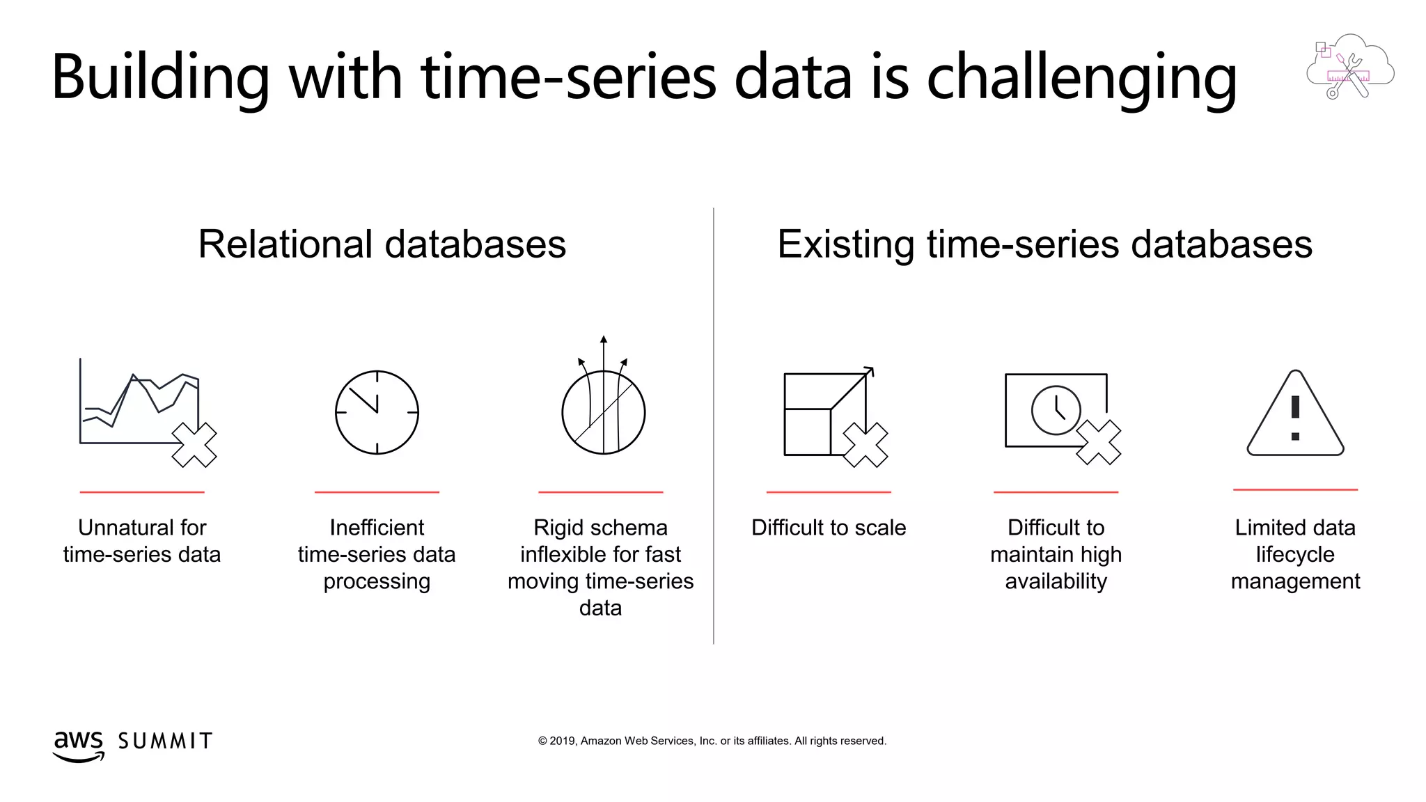 © 2019, Amazon Web Services, Inc. or its affiliates. All rights reserved.S U M M I T
Existing time-series databasesRelational databases
Difficult to
maintain high
availability
Difficult to scale Limited data
lifecycle
management
Inefficient
time-series data
processing
Unnatural for
time-series data
Rigid schema
inflexible for fast
moving time-series
data
Building with time-series data is challenging
 