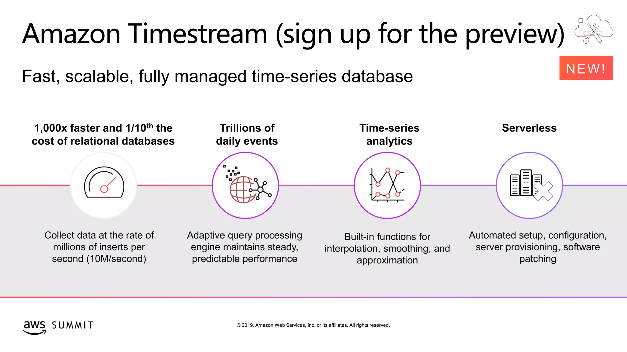 © 2019, Amazon Web Services, Inc. or its affiliates. All rights reserved.S U M M I T
Amazon Timestream (sign up for the preview)
Fast, scalable, fully managed time-series database
1,000x faster and 1/10th the
cost of relational databases
Collect data at the rate of
millions of inserts per
second (10M/second)
Trillions of
daily events
Adaptive query processing
engine maintains steady,
predictable performance
Time-series
analytics
Built-in functions for
interpolation, smoothing, and
approximation
Serverless
Automated setup, configuration,
server provisioning, software
patching
 