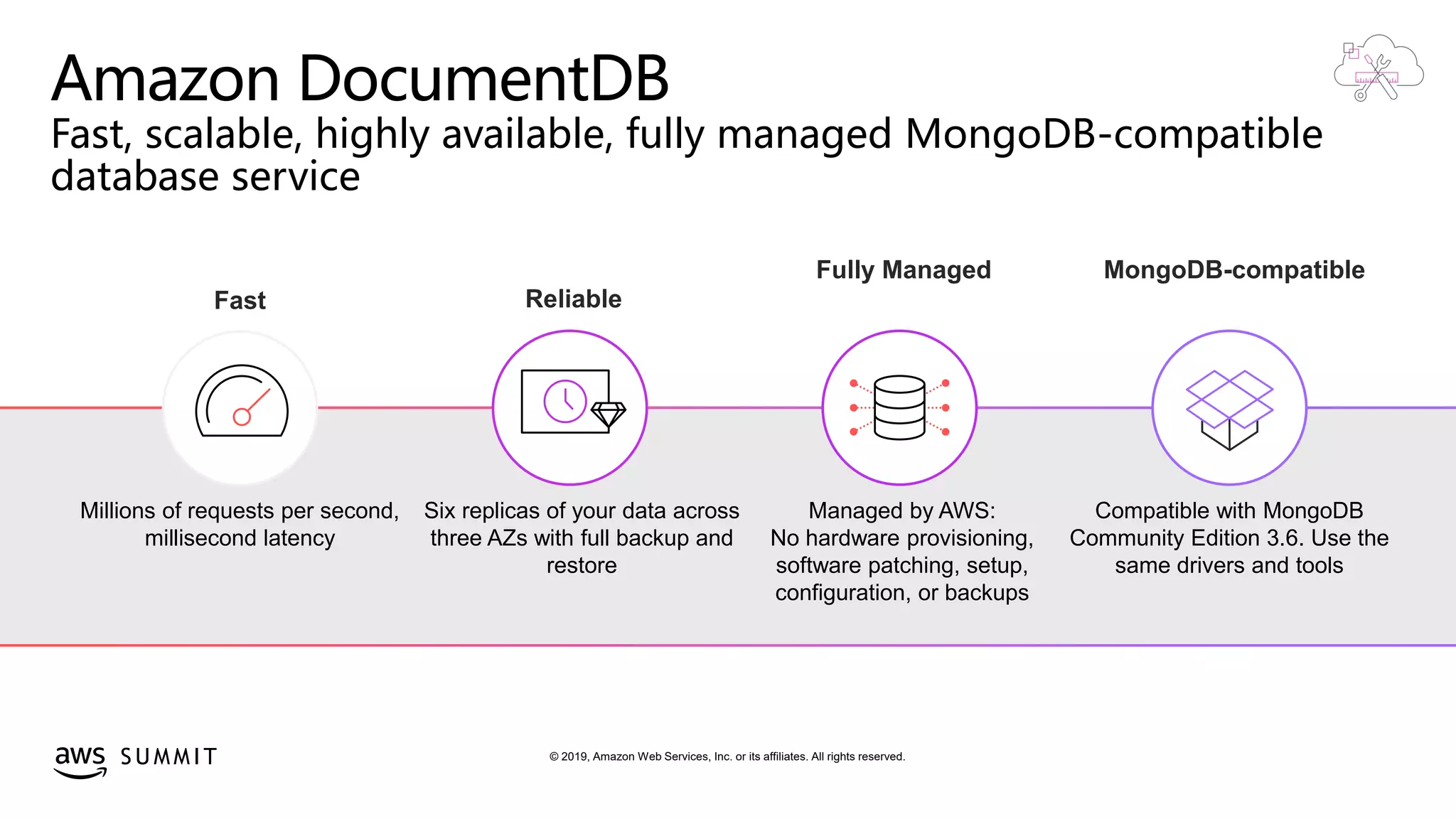 © 2019, Amazon Web Services, Inc. or its affiliates. All rights reserved.S U M M I T
Amazon DocumentDB
Fast, scalable, highly available, fully managed MongoDB-compatible
database service
Fully Managed
Managed by AWS:
No hardware provisioning,
software patching, setup,
configuration, or backups
Fast
Millions of requests per second,
millisecond latency
MongoDB-compatible
Compatible with MongoDB
Community Edition 3.6. Use the
same drivers and tools
Reliable
Six replicas of your data across
three AZs with full backup and
restore
 