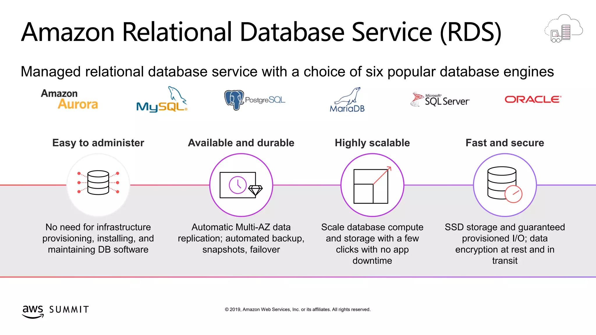 © 2019, Amazon Web Services, Inc. or its affiliates. All rights reserved.S U M M I T
Amazon Relational Database Service (RDS)
Managed relational database service with a choice of six popular database engines
Easy to administer Available and durable Highly scalable Fast and secure
No need for infrastructure
provisioning, installing, and
maintaining DB software
Automatic Multi-AZ data
replication; automated backup,
snapshots, failover
Scale database compute
and storage with a few
clicks with no app
downtime
SSD storage and guaranteed
provisioned I/O; data
encryption at rest and in
transit
 