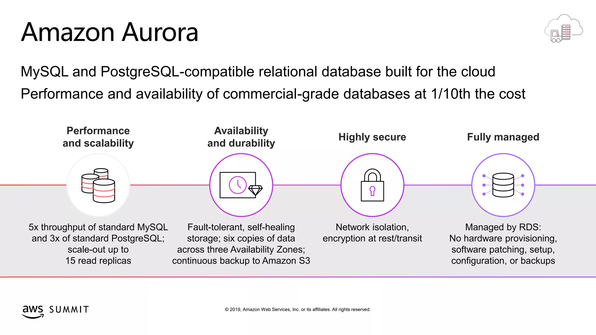 © 2019, Amazon Web Services, Inc. or its affiliates. All rights reserved.S U M M I T
Amazon Aurora
MySQL and PostgreSQL-compatible relational database built for the cloud
Performance and availability of commercial-grade databases at 1/10th the cost
Performance
and scalability
Availability
and durability
Highly secure Fully managed
5x throughput of standard MySQL
and 3x of standard PostgreSQL;
scale-out up to
15 read replicas
Fault-tolerant, self-healing
storage; six copies of data
across three Availability Zones;
continuous backup to Amazon S3
Network isolation,
encryption at rest/transit
Managed by RDS:
No hardware provisioning,
software patching, setup,
configuration, or backups
 
