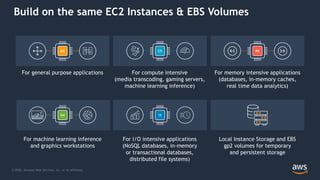 © 2020, Amazon Web Services, Inc. or its Affiliates.
Build on the same EC2 Instances & EBS Volumes
For general purpose applications For compute intensive
(media transcoding, gaming servers,
machine learning inference)
For memory intensive applications
(databases, in-memory caches,
real time data analytics)
For machine learning inference
and graphics workstations
For I/O intensive applications
(NoSQL databases, in-memory
or transactional databases,
distributed file systems)
Local Instance Storage and EBS
gp2 volumes for temporary
and persistent storage
M5 C5 R5
I3G4
 