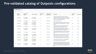 © 2020, Amazon Web Services, Inc. or its Affiliates.
Pre-validated catalog of Outposts configurations
 