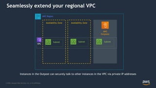 © 2020, Amazon Web Services, Inc. or its Affiliates.
Instances in the Outpost can securely talk to other instances in the VPC via private IP addresses
Seamlessly extend your regional VPC
AWS Region
Availability Zone
Subnet
VPC
Availability Zone
Subnet
AWS
Outposts
Subnet
 