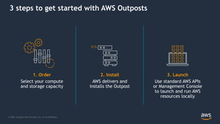 © 2020, Amazon Web Services, Inc. or its Affiliates.
1. Order
Select your compute
and storage capacity
2. Install
AWS delivers and
installs the Outpost
3. Launch
Use standard AWS APIs
or Management Console
to launch and run AWS
resources locally
3 steps to get started with AWS Outposts
 