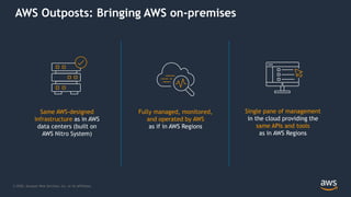 © 2020, Amazon Web Services, Inc. or its Affiliates.
Same AWS-designed
infrastructure as in AWS
data centers (built on
AWS Nitro System)
Fully managed, monitored,
and operated by AWS
as if in AWS Regions
Single pane of management
in the cloud providing the
same APIs and tools
as in AWS Regions
AWS Outposts: Bringing AWS on-premises
 