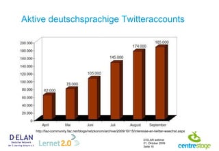 Aktive deutschsprachige Twitteraccounts http://faz-community.faz.net/blogs/netzkonom/archive/2009/10/15/interesse-an-twitter-waechst.aspx 