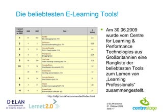 Die beliebtesten E-Learning Tools! Am 30.06.2009 wurde vom Centre for Learning & Performance Technologies aus Großbritannien eine Rangliste der beliebtesten Tools zum Lernen von „Learning Professionals“ zusammengestellt.  http://c4lpt.co.uk/recommended/index.html 