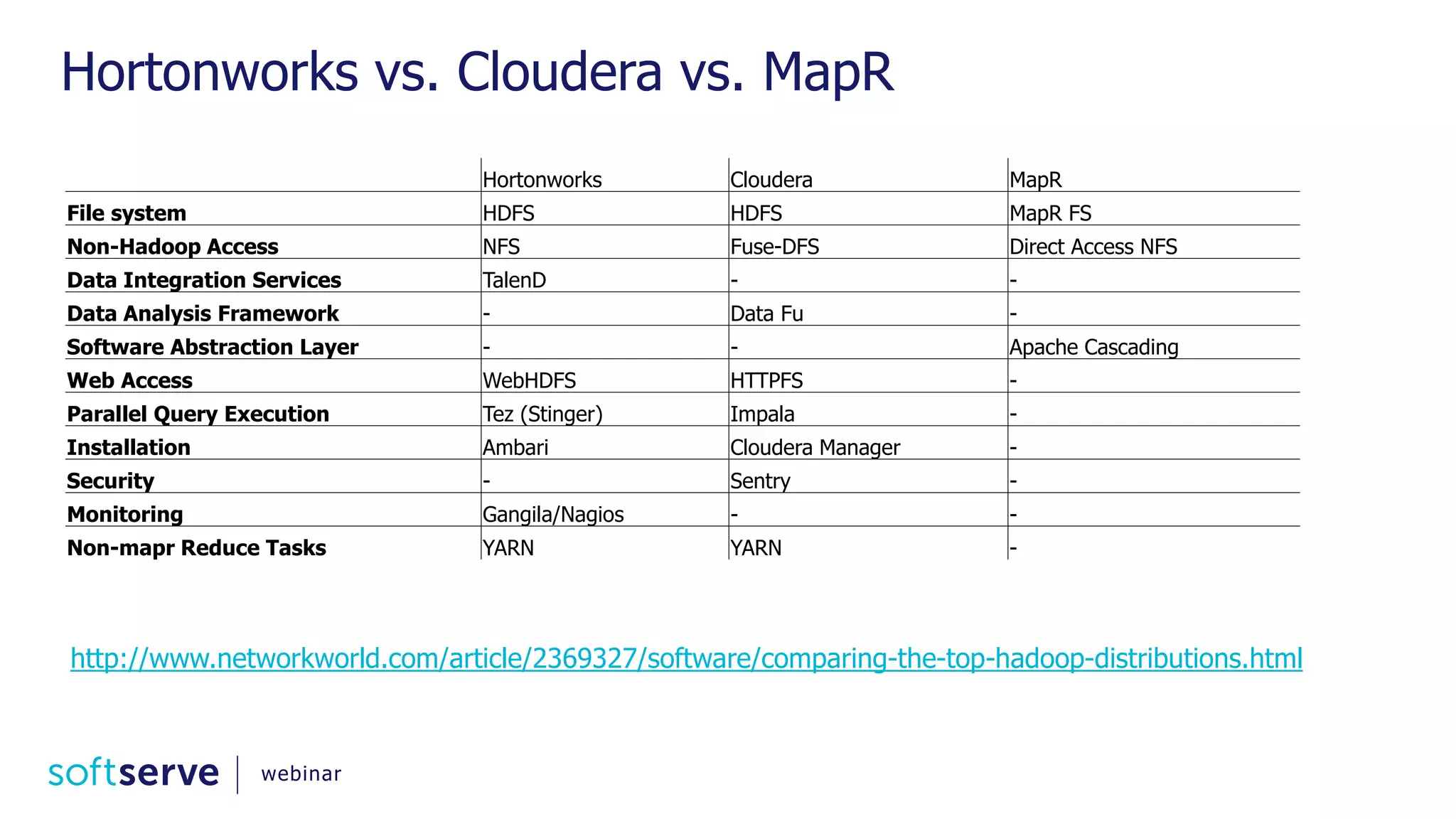 Hortonworks vs. Cloudera vs. MapR Hortonworks Cloudera MapR File system HDFS HDFS MapR FS Non-Hadoop Access NFS Fuse-DFS Direct Access NFS Data Integration Services TalenD - - Data Analysis Framework - Data Fu - Software Abstraction Layer - - Apache Cascading Web Access WebHDFS HTTPFS - Parallel Query Execution Tez (Stinger) Impala - Installation Ambari Cloudera Manager - Security - Sentry - Monitoring Gangila/Nagios - - Non-mapr Reduce Tasks YARN YARN - http://www.networkworld.com/article/2369327/software/comparing-the-top-hadoop-distributions.html webinar 