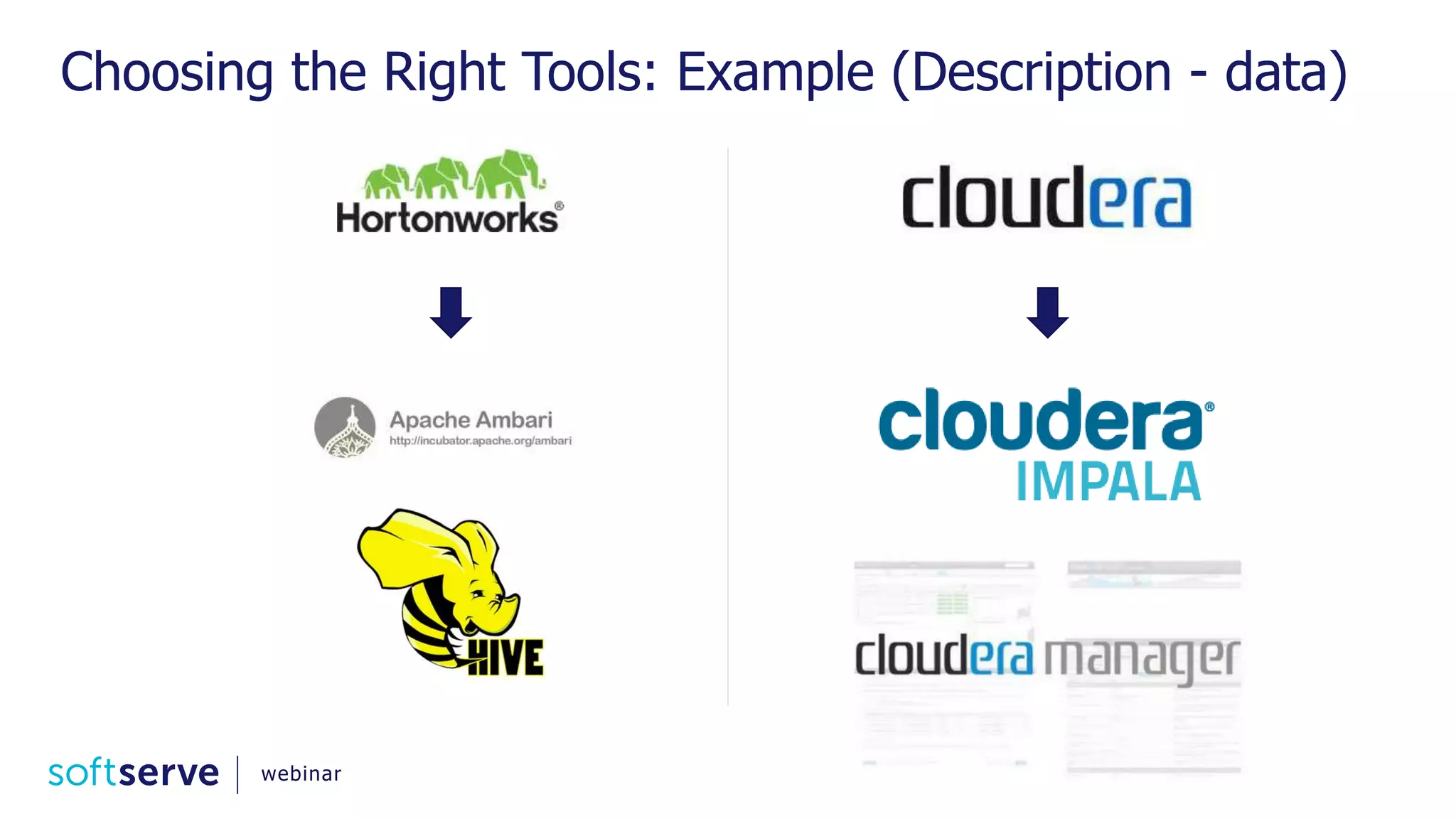 Choosing the Right Tools: Example (Description - data) webinar 