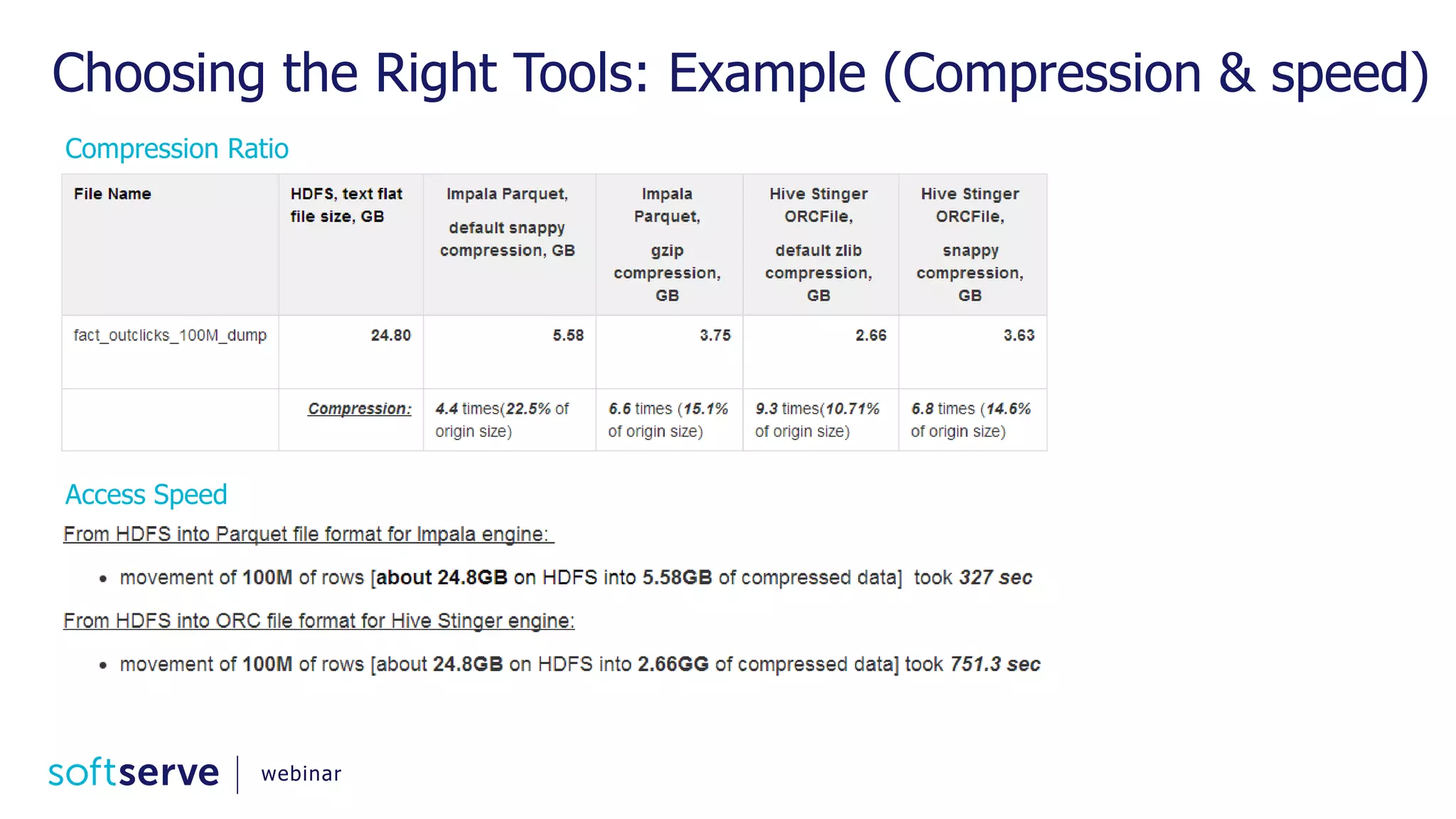 Choosing the Right Tools: Example (Compression & speed) Compression Ratio Access Speed webinar 